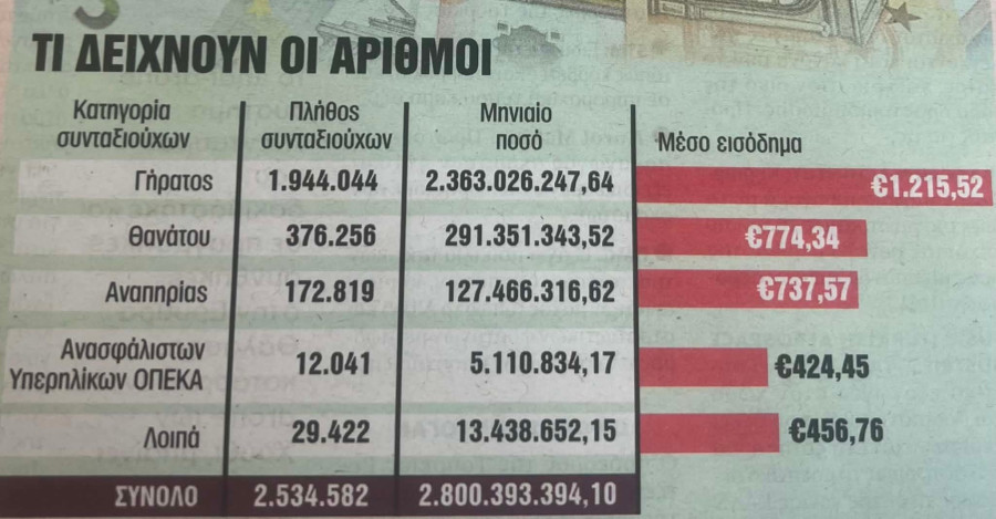 πινακας