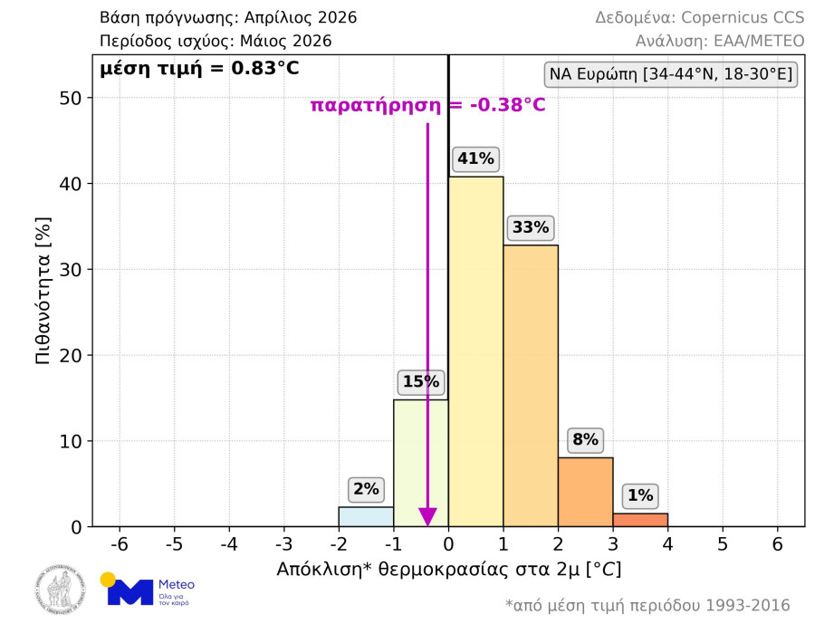 04aprilforecastslead12mtemperatureanomalybalkbarsonly2026greektrueobslabel-line.jpg
