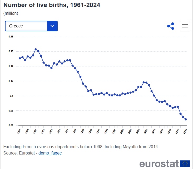 gonimothta-eurostat.jpg