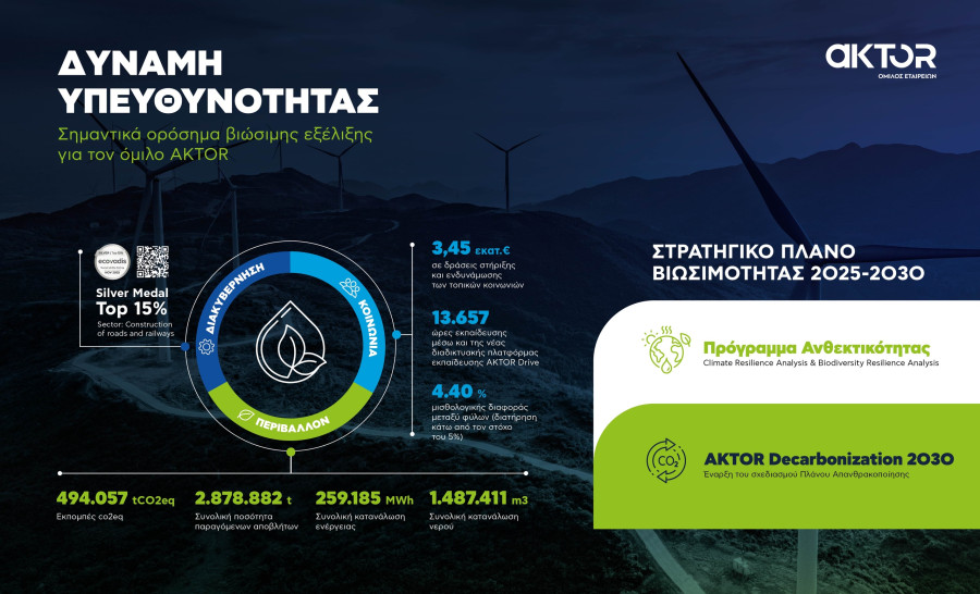 aktor-group-esg-infographic.jpg