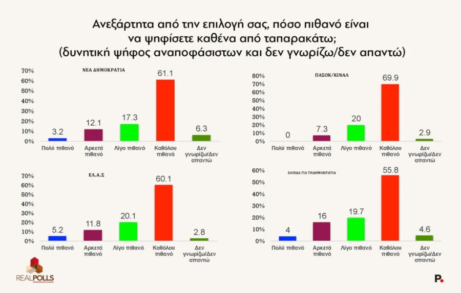 real-polls-dynhtikh-stoys-anapofasistoys.jpg