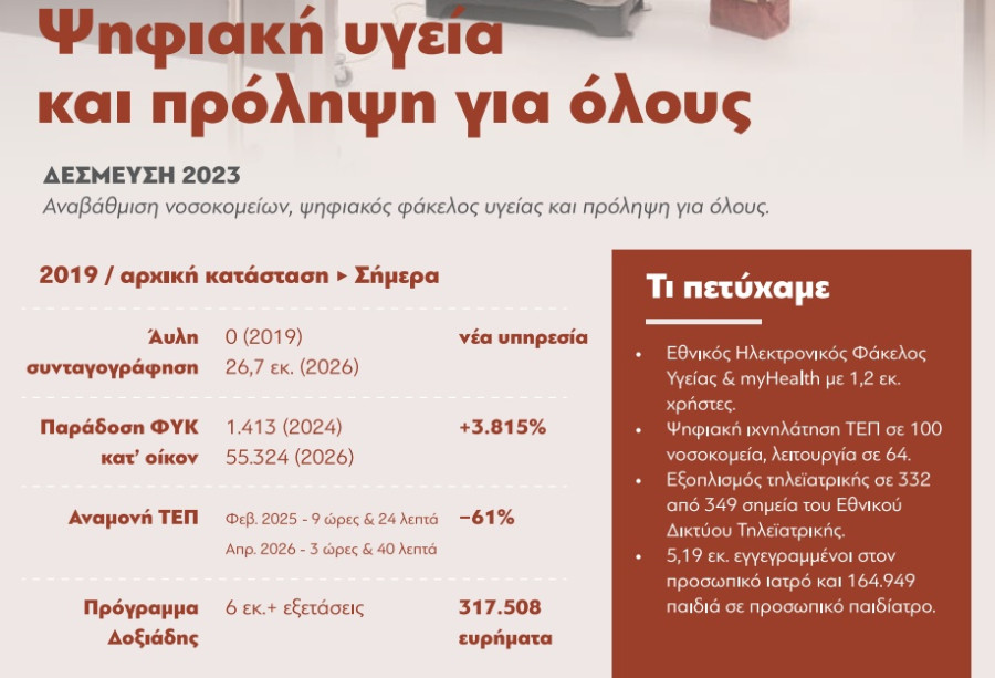 psifiaki-ygeia.jpg