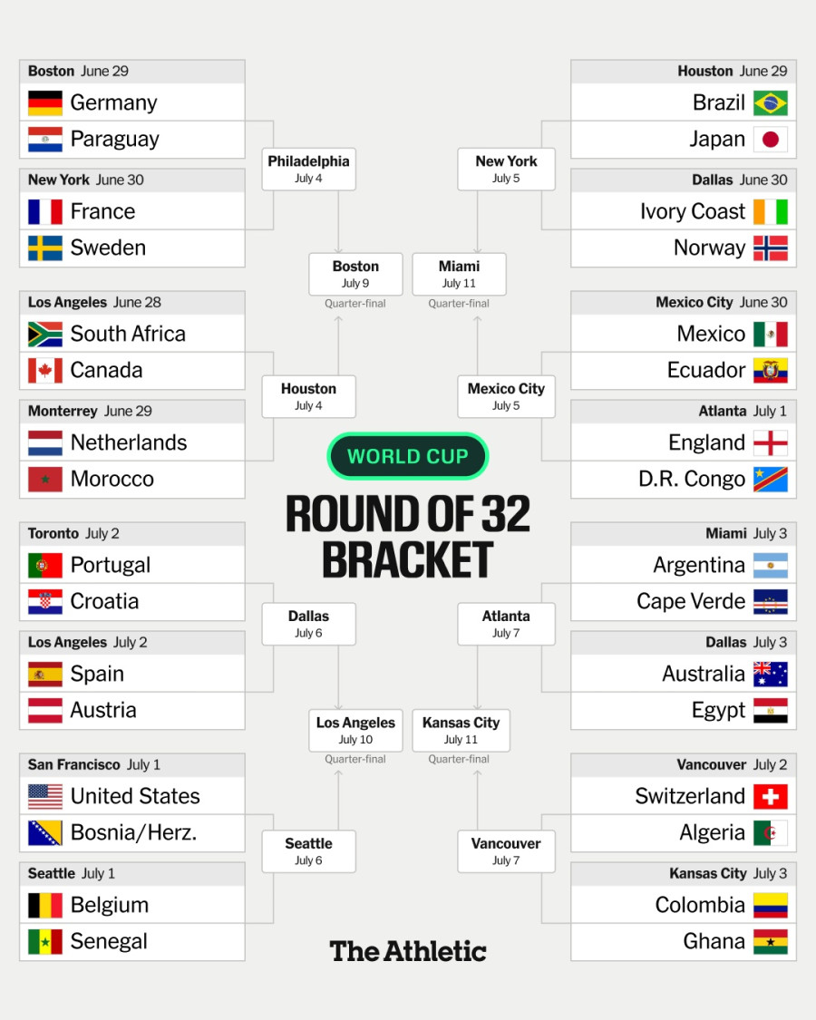 wc-final-bracket-ta-1.jpg