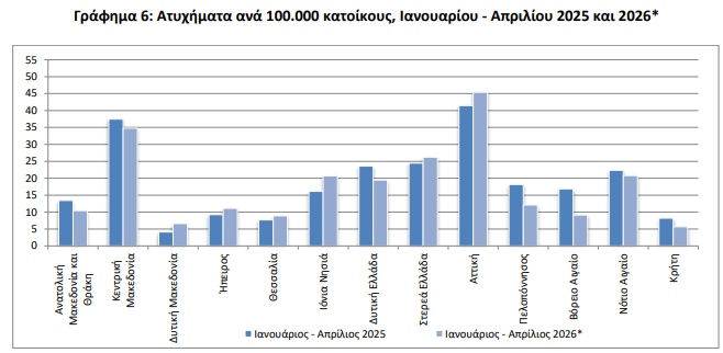 atuxhmata-10000katoikous.jpg
