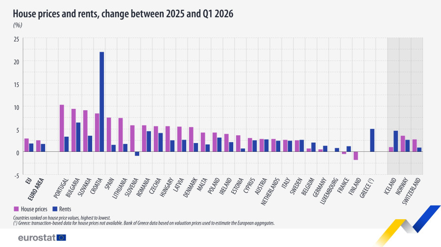 house-prices-rents-change-2025-q1-2026.jpg