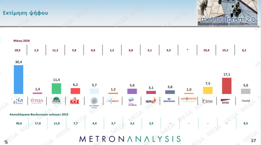 metron-ektimisi.jpg