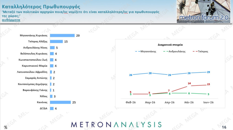 metron-katallhloteros.jpg