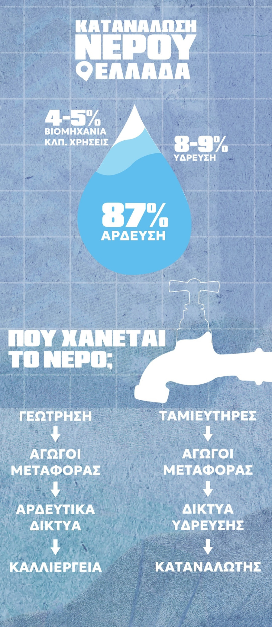 nero infographic