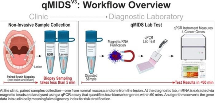 low-resoral-cancer-brush-test.jpg