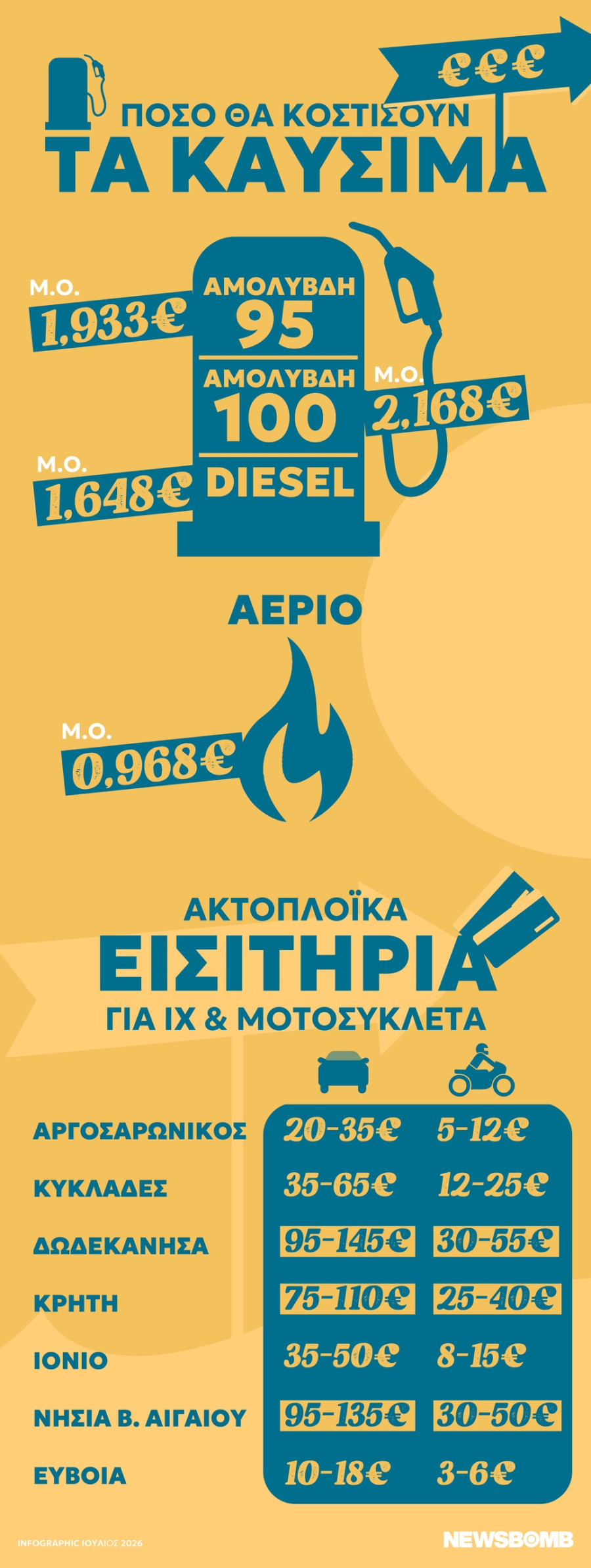 kostos-diakopes-infographic-02.jpg