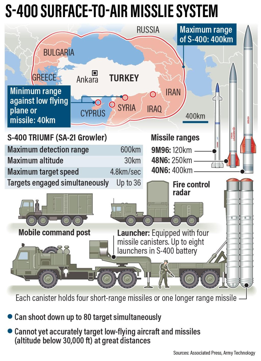 s-400-toyrkia-ti-kanoyn.jpg