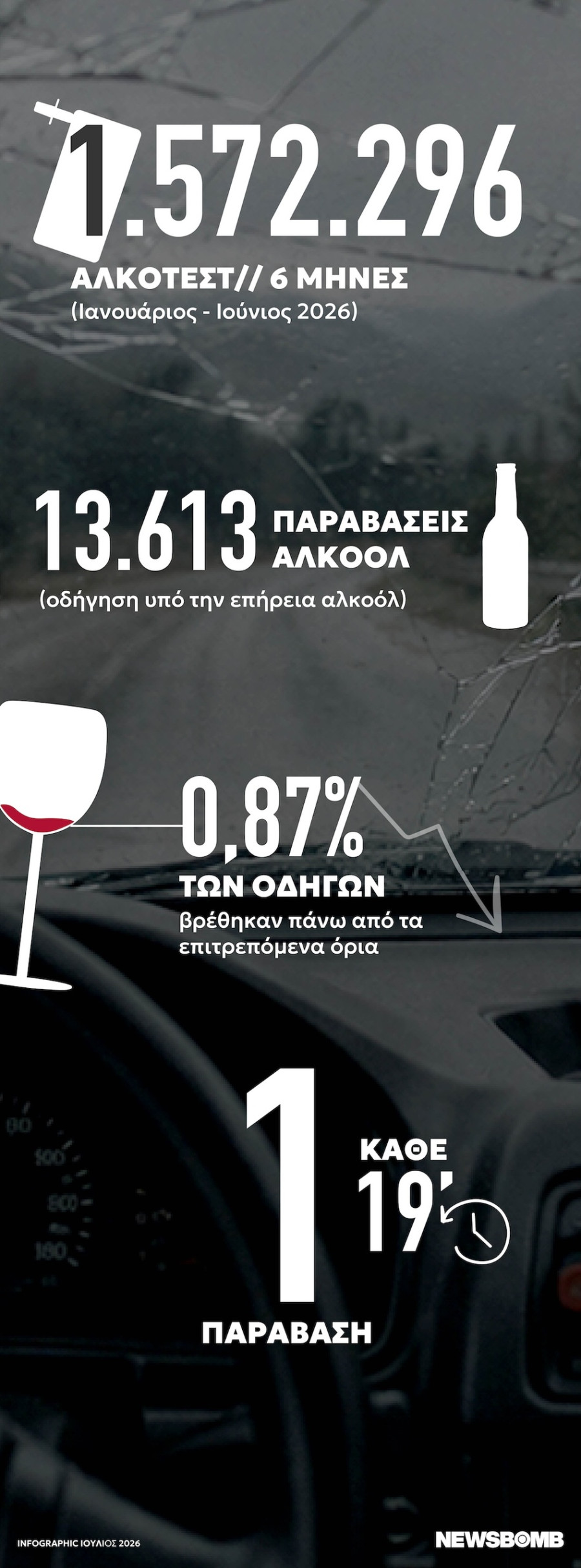 odiki asfaleia infogr
