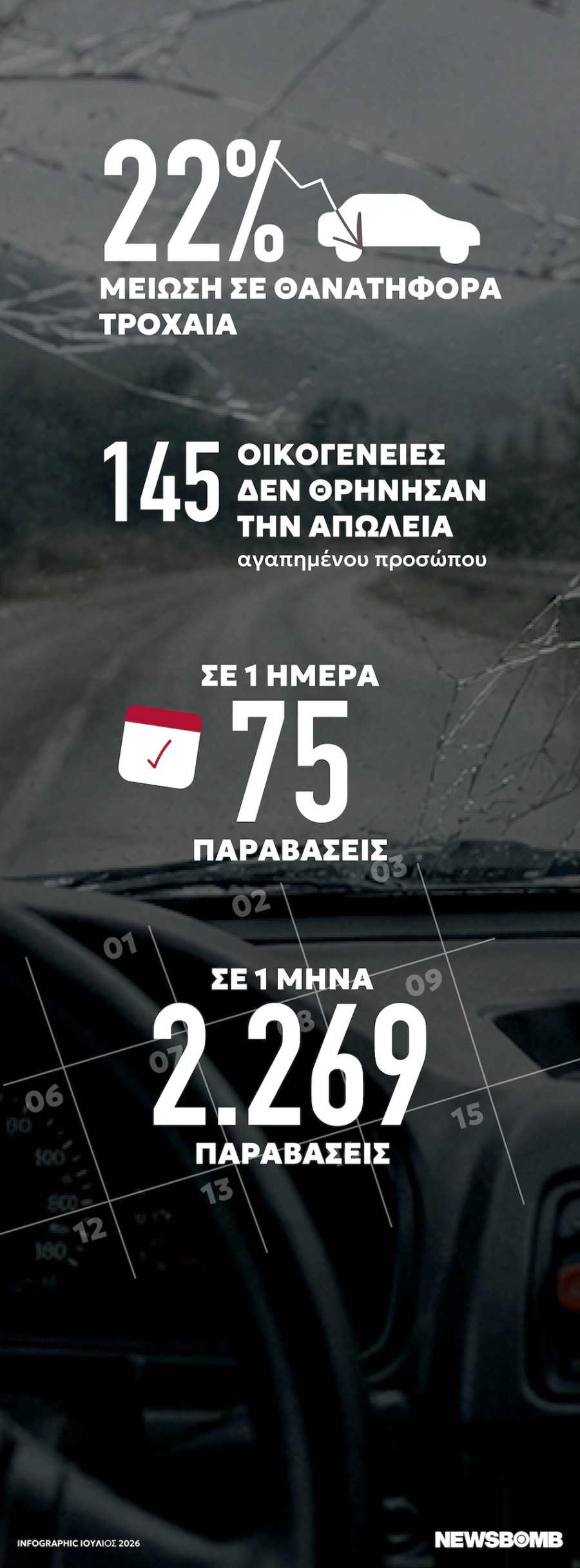 odiki asfaleia infogr