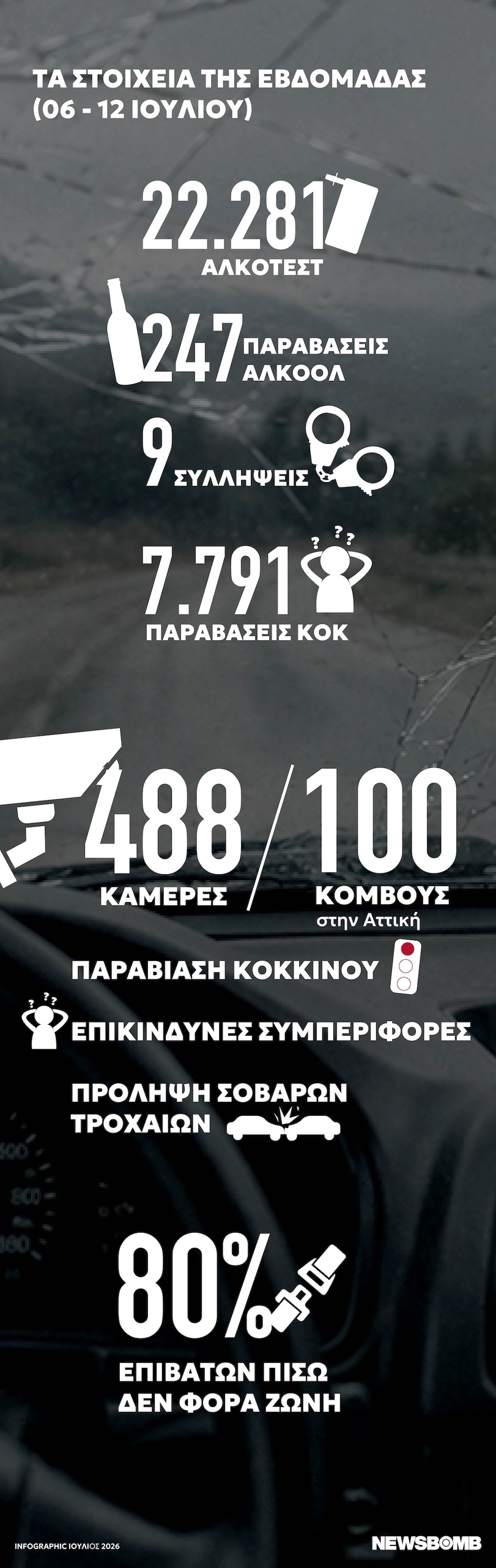 odiki asfaleia infogr