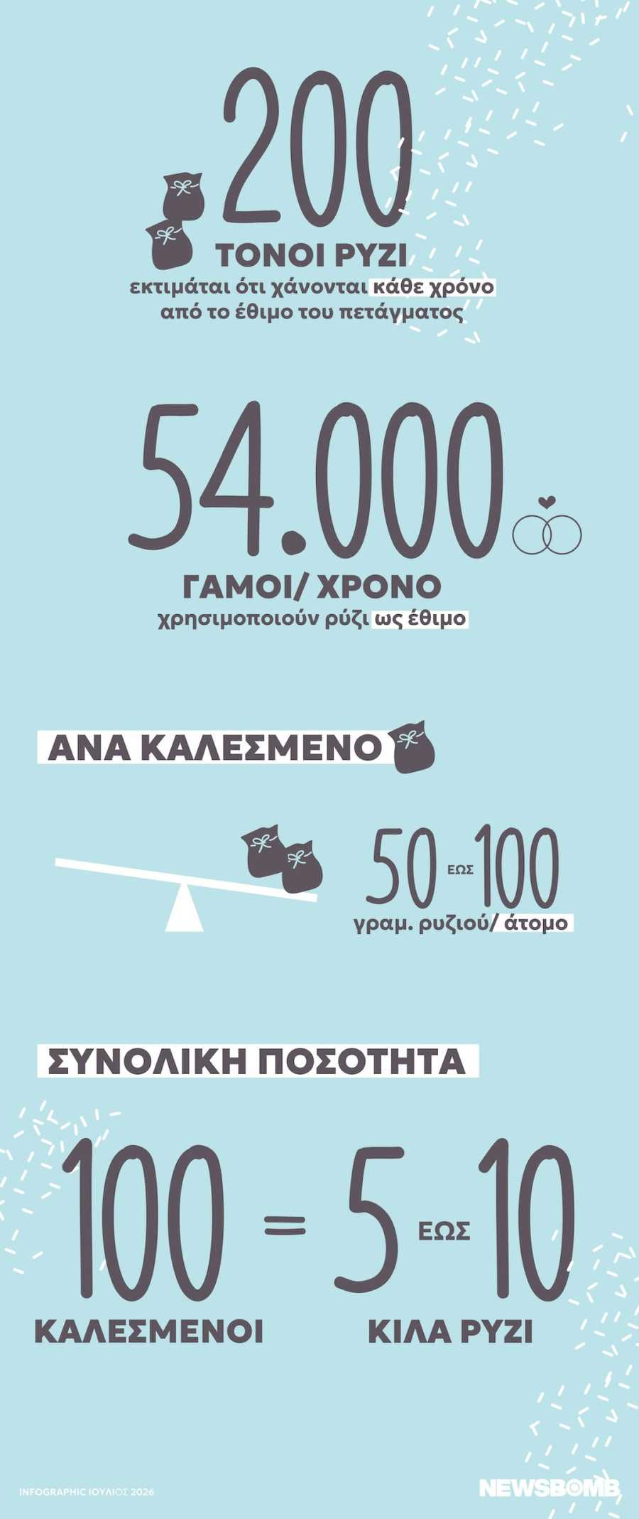 gamos ryzi info