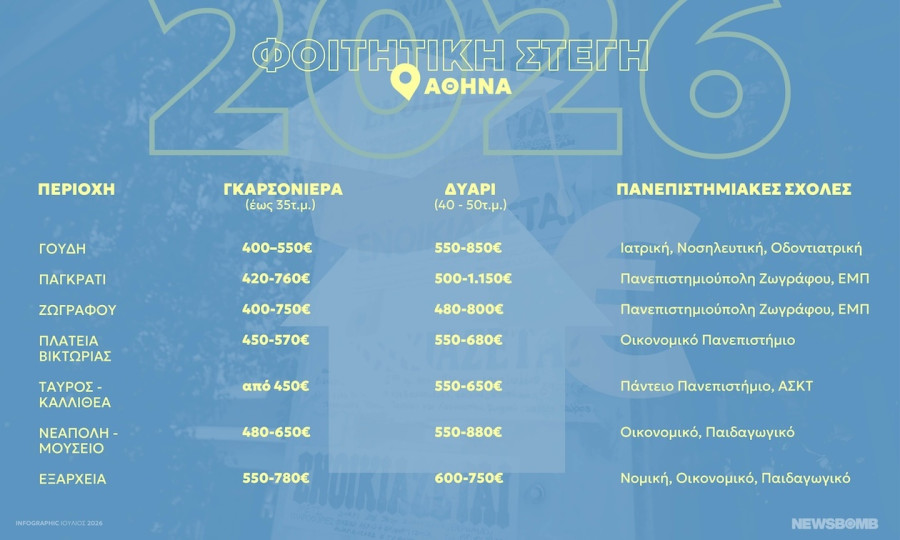 foititiki stegi kartes