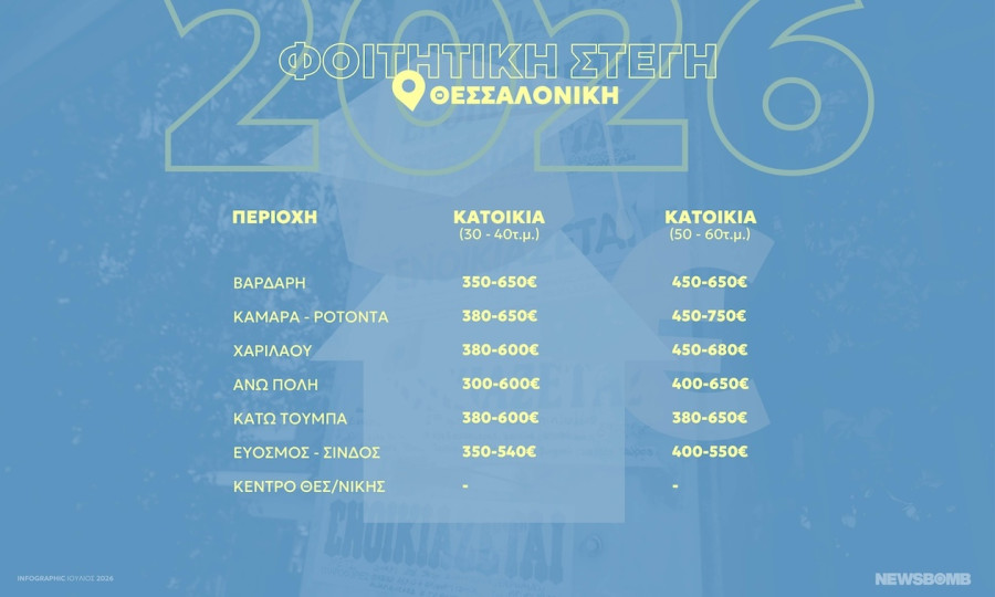 foititiki stegi kartes