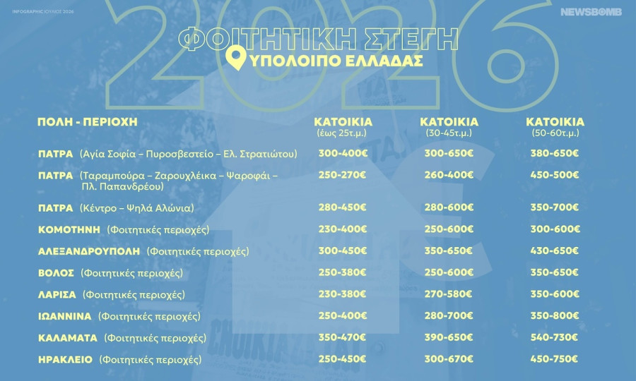 foititiki stegi kartes