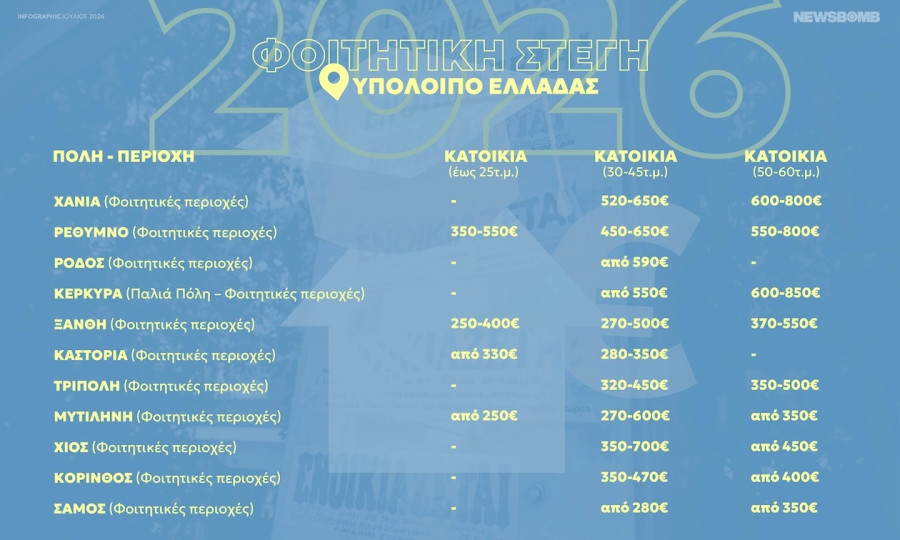 foititiki stegi kartes