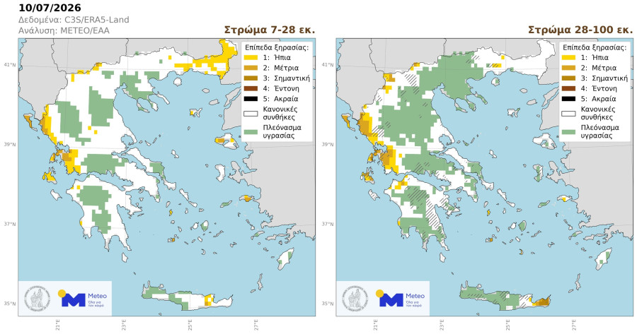ξηρασια