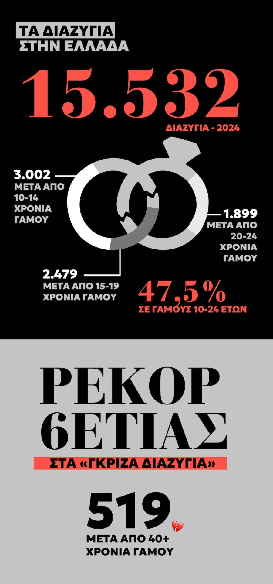 gkriza diazygia infographic