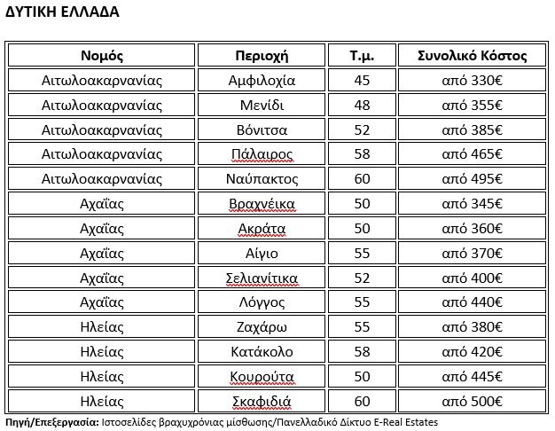 proorismoi-dytiki-ellada.jpg