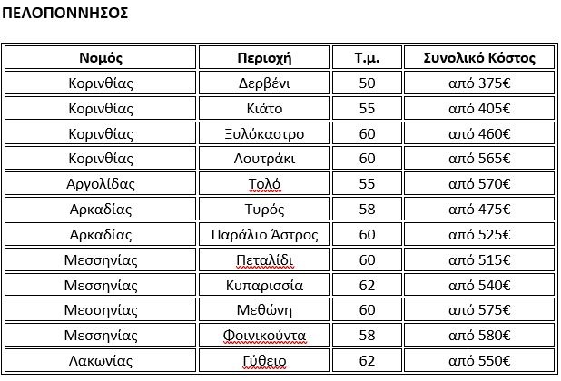 proorismoi-peloponnisos.jpg