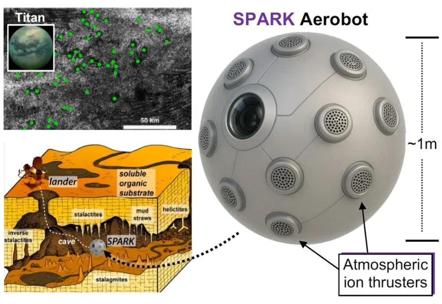 spark-aerobot.webp