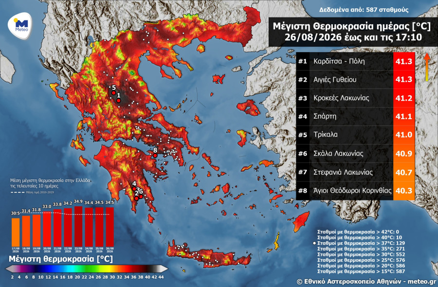 megistes-thermokrasies-meteo.jpg