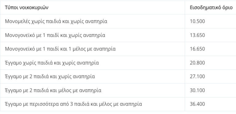 eisodhmatika-krithria-leasing.jpg