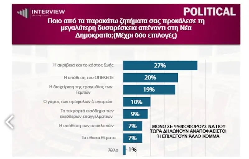 dimoskopisi-akriveia.jpg