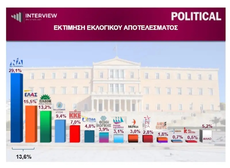 dimoskopisi-ektimhsh.jpg