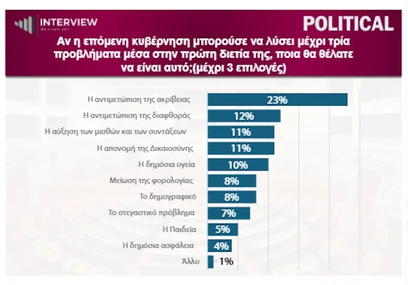 dimoskopisi-provlimata.jpg