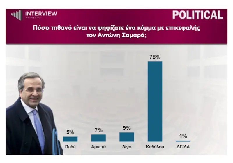 dimoskopisi-samaras.jpg