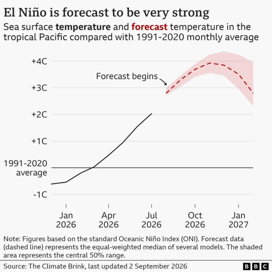 elnino-thermokrasia.jpg