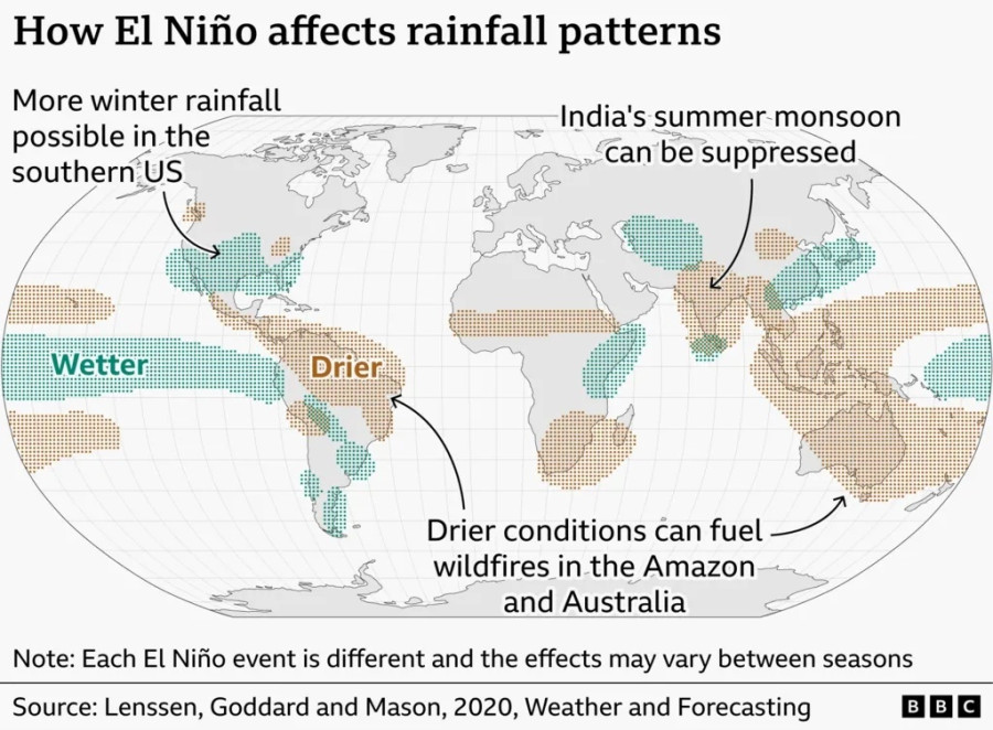 vroxes-elnino.jpg