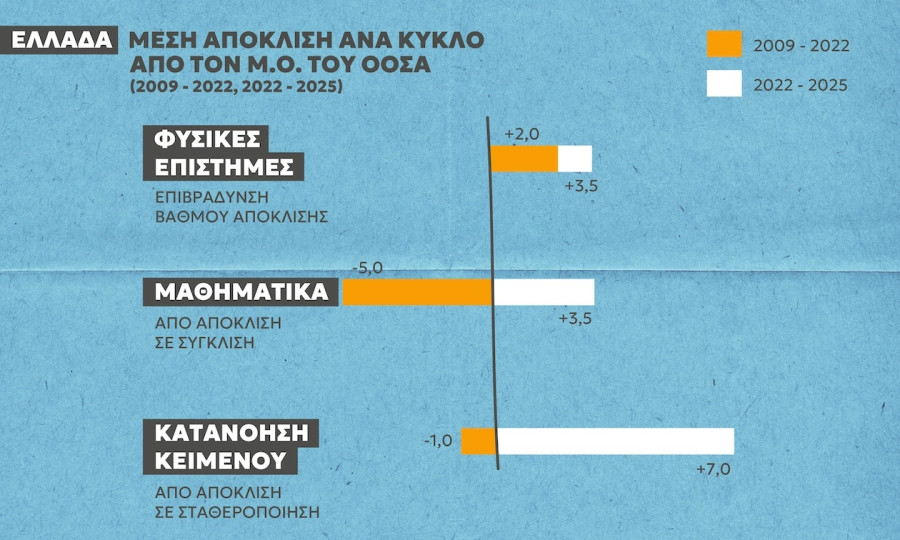 pisa graphs