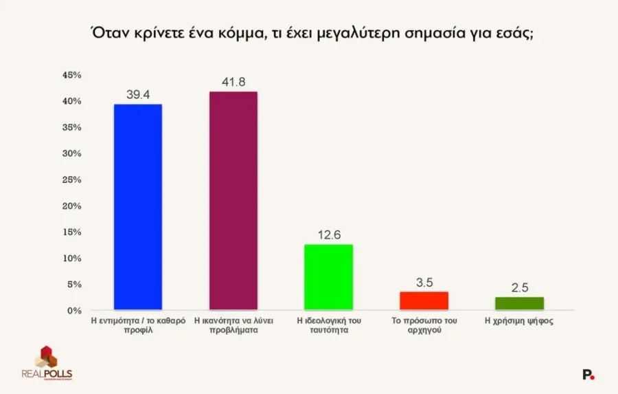 real-polls-ioiiiiriii-iiiiiiiri-ioiiiiiiiii.webp