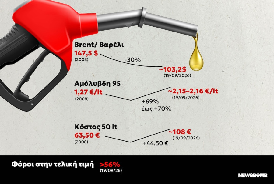 times kausimo graph