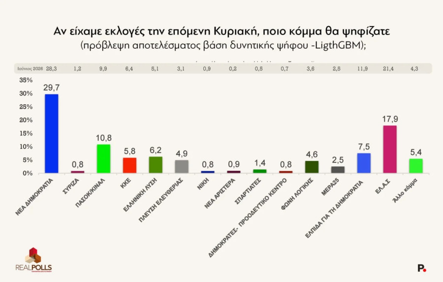 ektimis-psifou.jpg