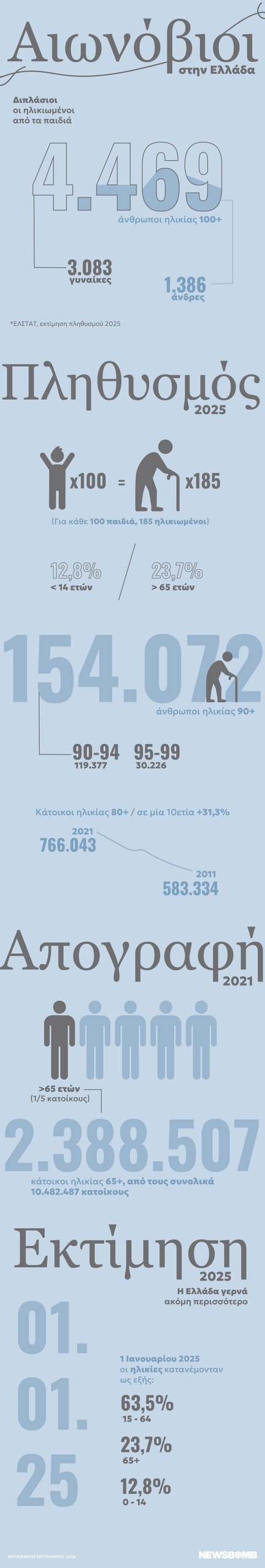 aionovioi infographic