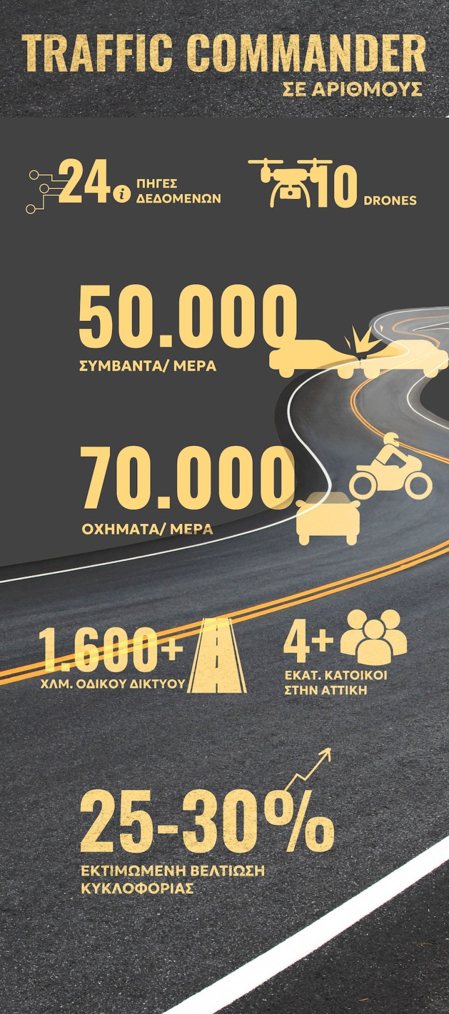 traffic commander infographic