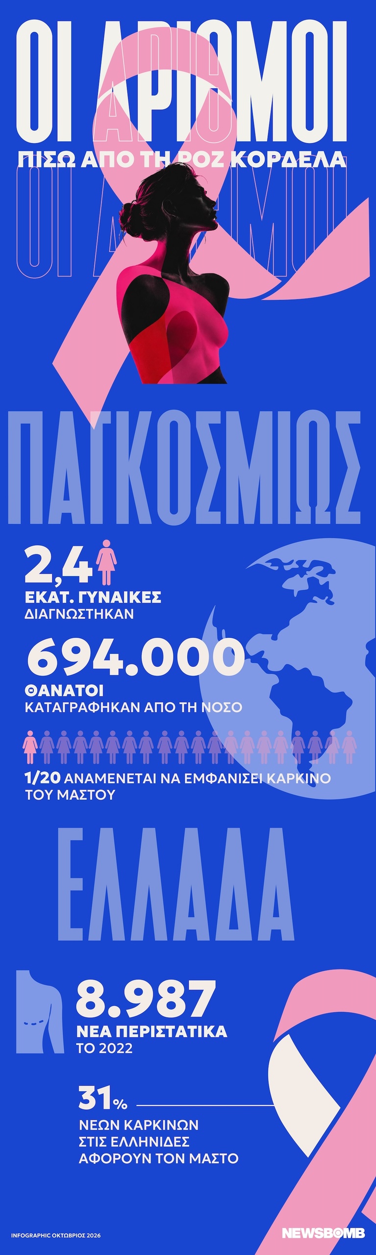 breast cancer infographic