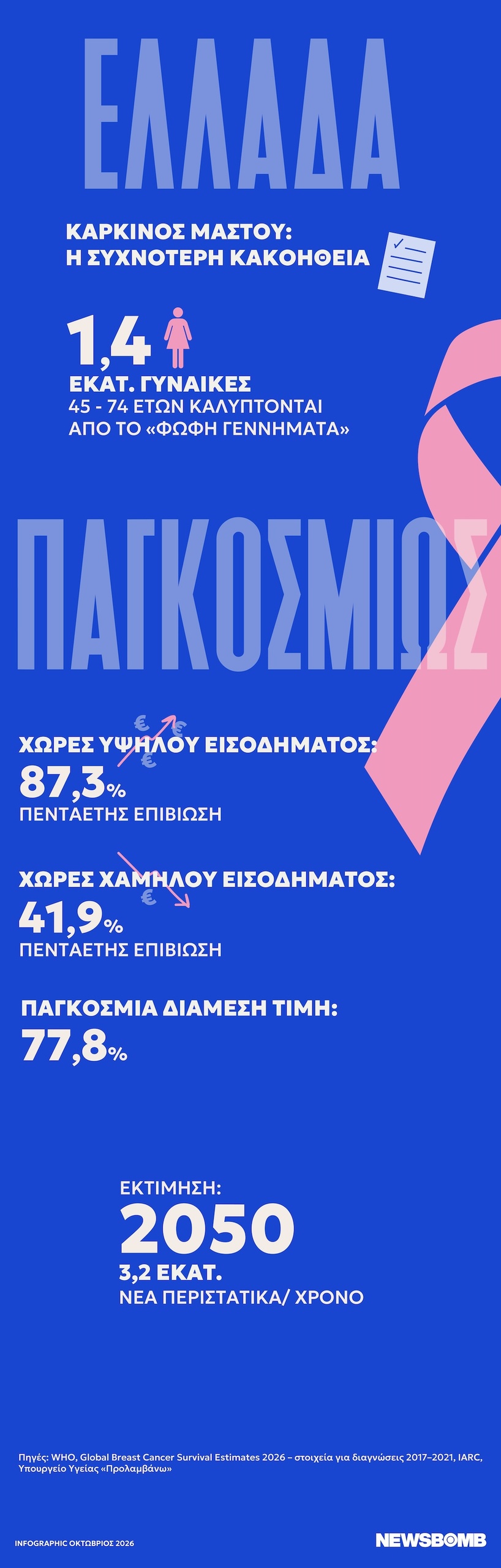 breast cancer infographic