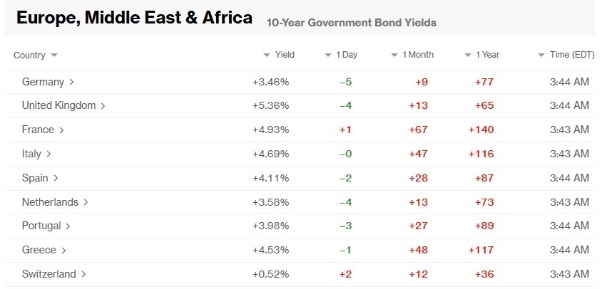 european-bonds.jpg