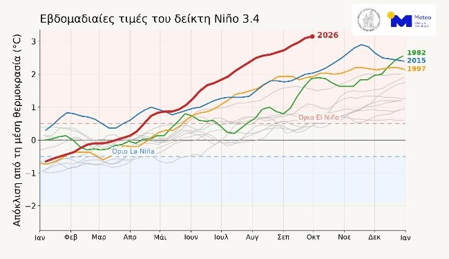 nino34weeklyoct2026.jpg