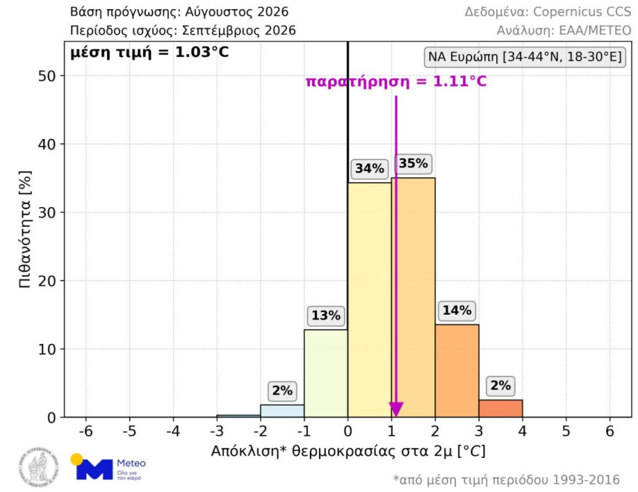 meteo-kairos.jpg