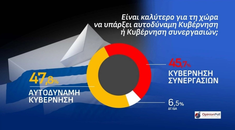 opinion-aftodynamia.jpg
