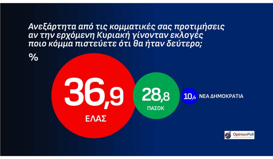 opinion-poll-iiiiiiiii-iiioii-iii-2i.jpg