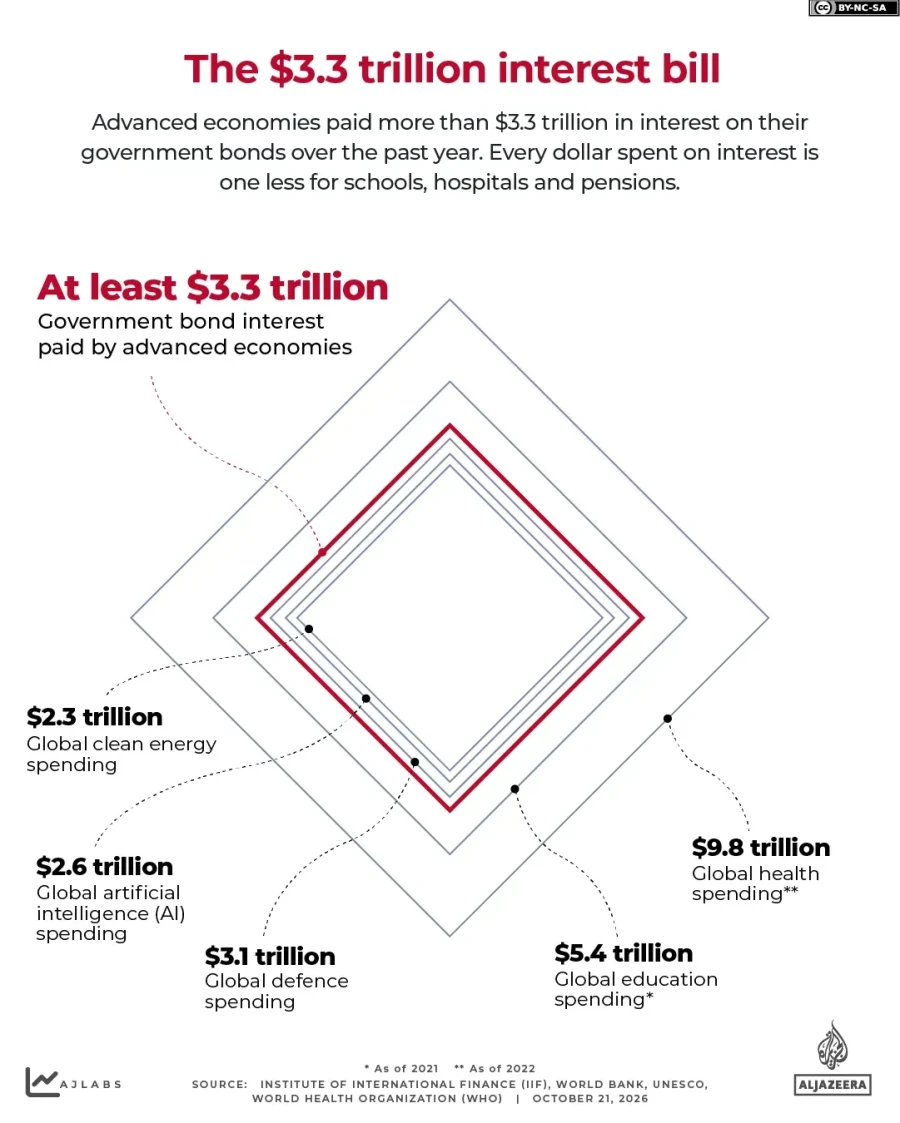 interactive-the-33-trillion-interest-bill-speninding-1792576276.webp